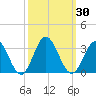 Hollidays Point tide chart for Saturday, September 30, 2023