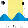 Hollidays Point tide chart for Wednesday, September 6, 2023