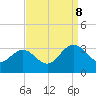 Hollidays Point tide chart for Friday, September 8, 2023