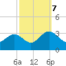 Hollidays Point tide chart for Saturday, October 7, 2023