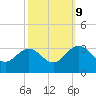 Hollidays Point tide chart for Monday, October 9, 2023