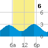 Hollidays Point tide chart for Monday, November 6, 2023