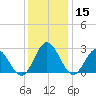 Hollidays Point tide chart for Friday, December 15, 2023