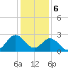 Hollidays Point tide chart for Saturday, January 6, 2024