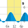 Hollidays Point tide chart for Saturday, March 9, 2024