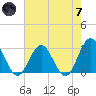 Hollidays Point tide chart for Tuesday, May 7, 2024