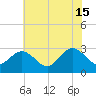 Hollidays Point tide chart for Saturday, June 15, 2024