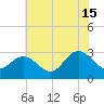 Hollidays Point tide chart for Monday, July 15, 2024