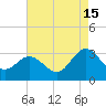 Hollidays Point tide chart for Thursday, August 15, 2024