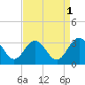 Hollidays Point tide chart for Sunday, September 1, 2024