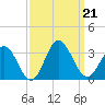 Hollidays Point tide chart for Saturday, September 21, 2024