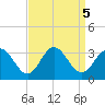 Hollidays Point tide chart for Thursday, September 5, 2024