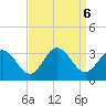 Hollidays Point tide chart for Friday, September 6, 2024
