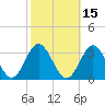 Hollidays Point tide chart for Tuesday, October 15, 2024
