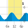 Hollidays Point tide chart for Tuesday, October 1, 2024