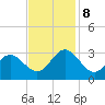 Hollidays Point tide chart for Friday, November 8, 2024