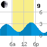 Hollidays Point tide chart for Saturday, November 9, 2024