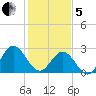 Hollidays Point tide chart for Wednesday, February 5, 2025