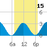 Hollidays Point tide chart for Saturday, March 15, 2025