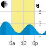 Hollidays Point tide chart for Thursday, March 6, 2025