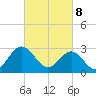 Hollidays Point tide chart for Saturday, March 8, 2025