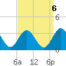 Hollidays Point tide chart for Saturday, September 6, 2025
