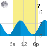 Hollidays Point tide chart for Sunday, September 7, 2025