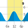 Hollidays Point tide chart for Tuesday, September 9, 2025