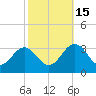 Hollidays Point tide chart for Wednesday, October 15, 2025