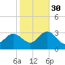 Hollidays Point tide chart for Thursday, October 30, 2025