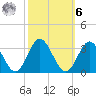 Hollidays Point tide chart for Monday, October 6, 2025