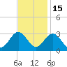 Hollidays Point tide chart for Saturday, November 15, 2025