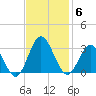 Hollidays Point tide chart for Thursday, November 6, 2025
