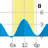 Hollidays Point tide chart for Saturday, November 8, 2025