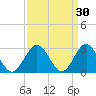 Hollidays Point tide chart for Monday, March 30, 2026