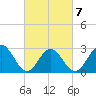 Hollidays Point tide chart for Saturday, March 7, 2026