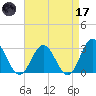 Hollidays Point tide chart for Friday, April 17, 2026