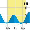 Hollidays Point tide chart for Monday, June 15, 2026
