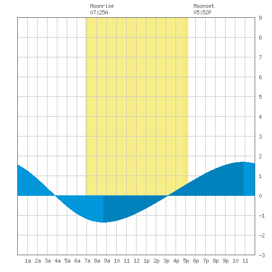 Hollingsworth Point tide chart for Wednesday, January 13, 2021