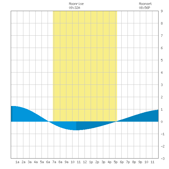 Hollingsworth Point tide chart for Saturday, January 16, 2021