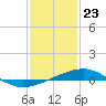 Hollingsworth Point tide chart for Saturday, January 23, 2021