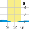 Hollingsworth Point tide chart for Tuesday, January 5, 2021