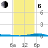 Hollingsworth Point tide chart for Wednesday, January 6, 2021