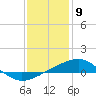 Hollingsworth Point tide chart for Saturday, January 9, 2021