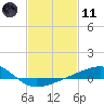 Hollingsworth Point tide chart for Thursday, February 11, 2021