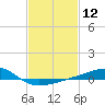 Hollingsworth Point tide chart for Friday, February 12, 2021