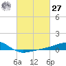 Hollingsworth Point tide chart for Saturday, February 27, 2021