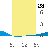 Hollingsworth Point tide chart for Sunday, February 28, 2021