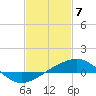 Hollingsworth Point tide chart for Sunday, February 7, 2021
