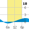 Hollingsworth Point tide chart for Wednesday, March 10, 2021